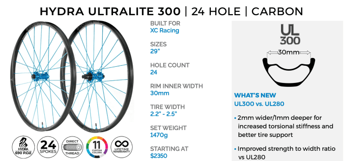 I9 deals carbon wheelset