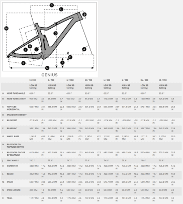 Scott genius 2021 geometry new arrivals