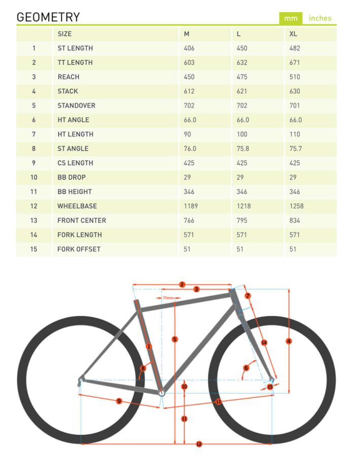 Kona Releases the Process 153 29 Carbon - BikeMag