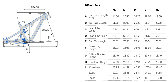 pivot mach 5.5 sizing