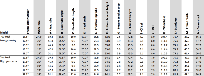 trek top fuel sizing