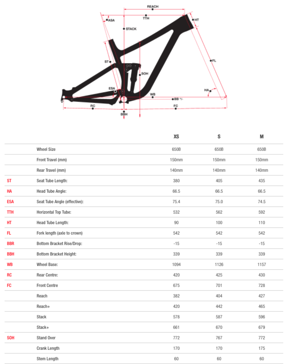 Norco sight size store chart