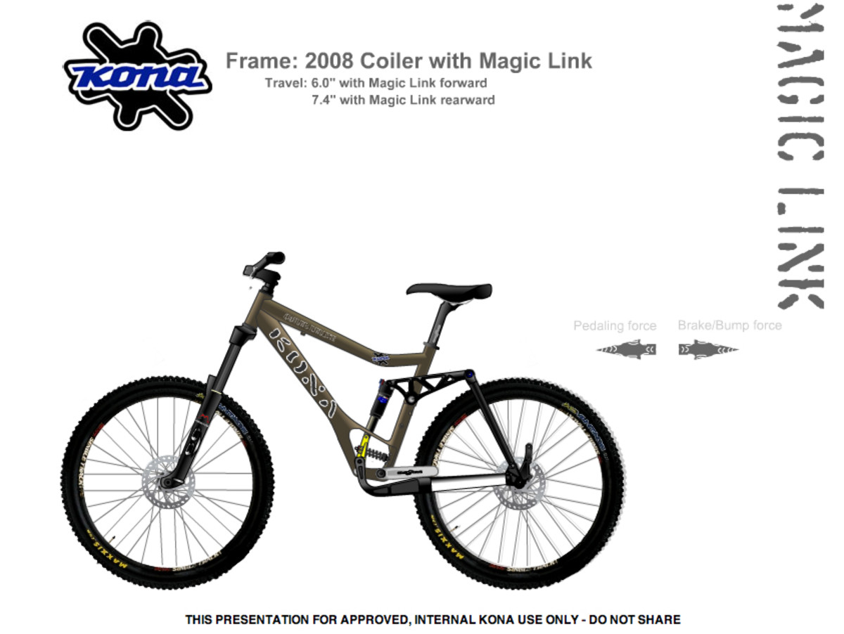 Kona 2024 coiler 2014