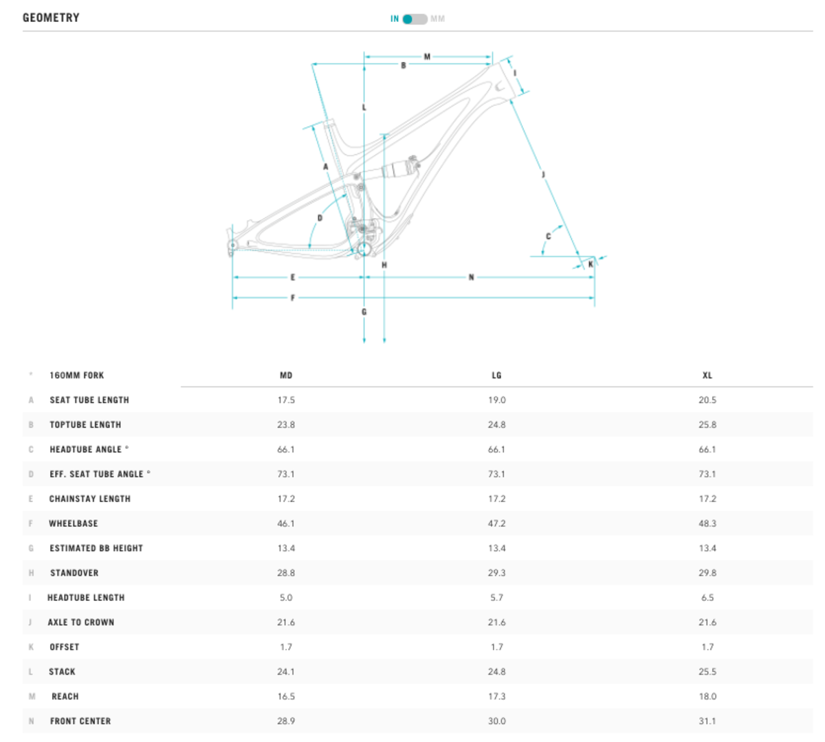 Yeti store sb55 geometry