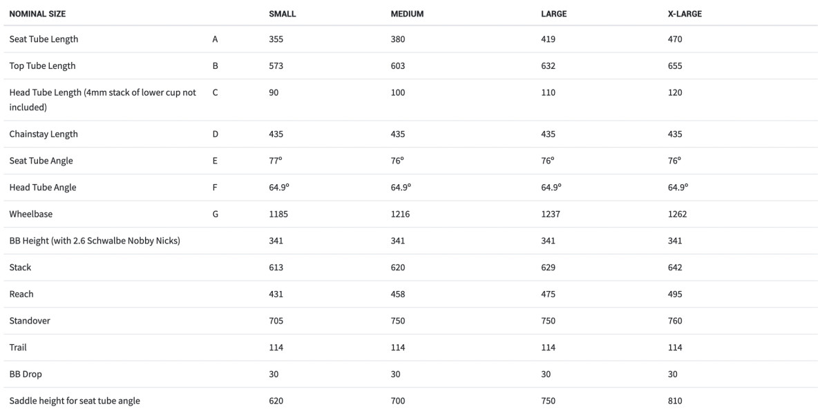 Ibis ripmo size online guide