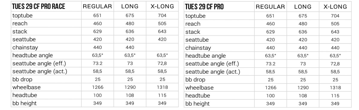 Yt tues size discount chart