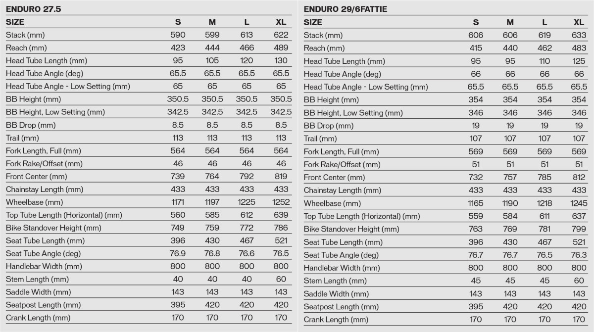 Specialized enduro hot sale 2018 specs