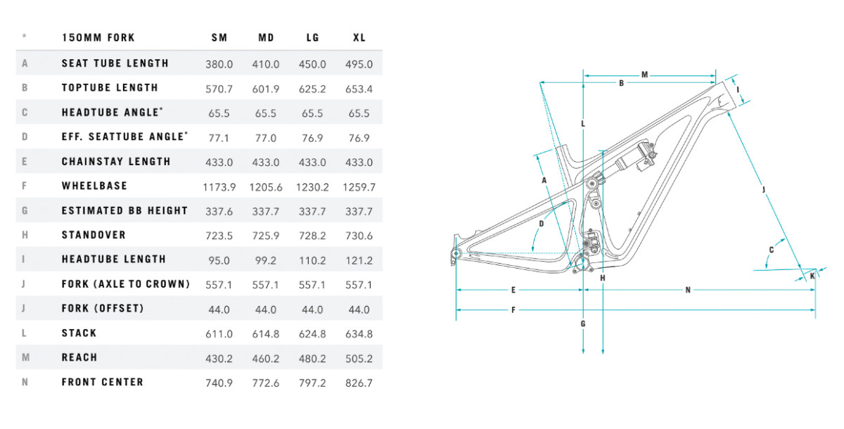 Yeti sales sb130 geometry