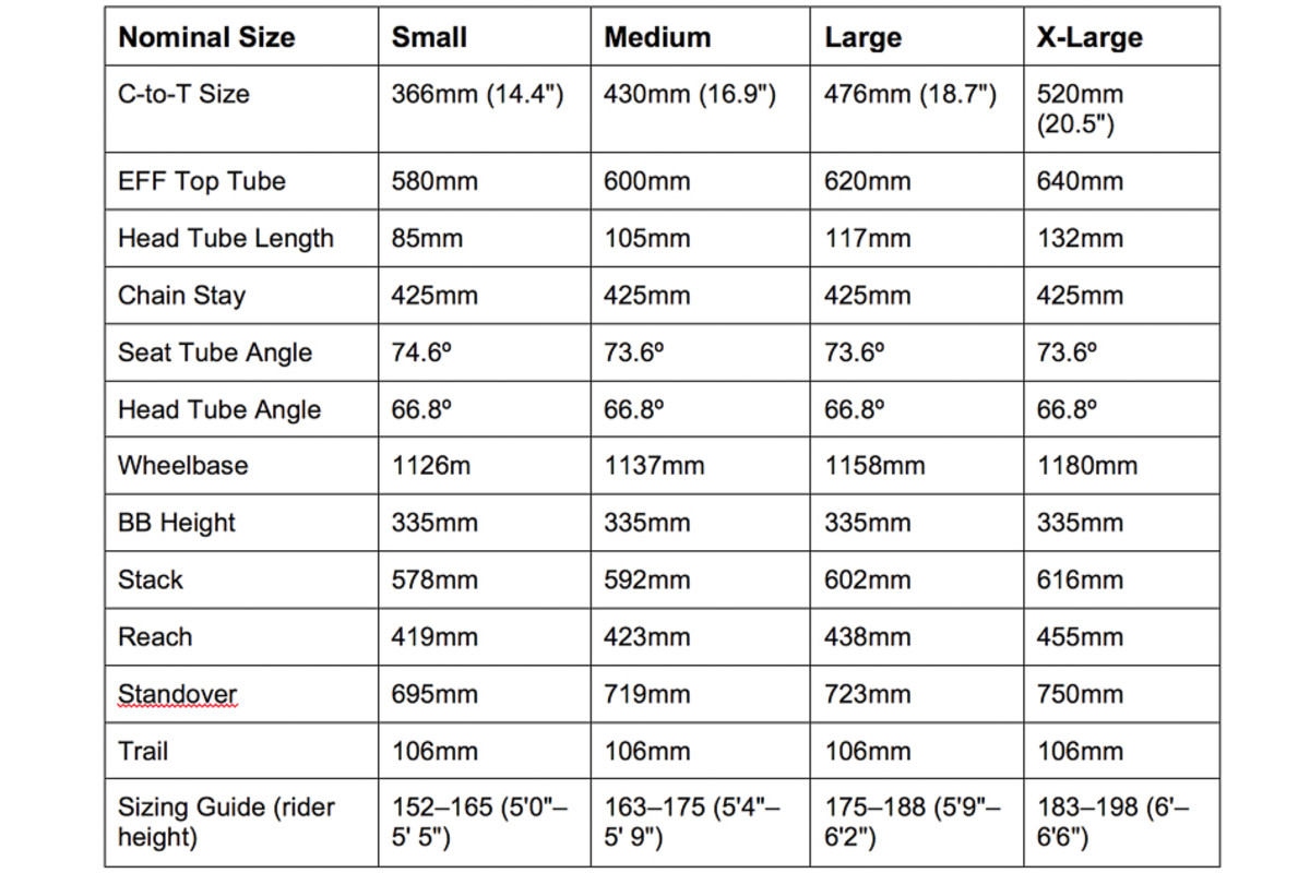 Ibis mojo outlet hd3 size chart