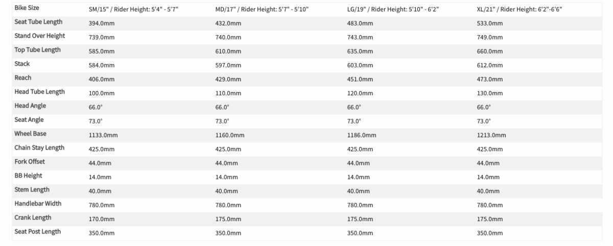 Release 4c best sale carbon review