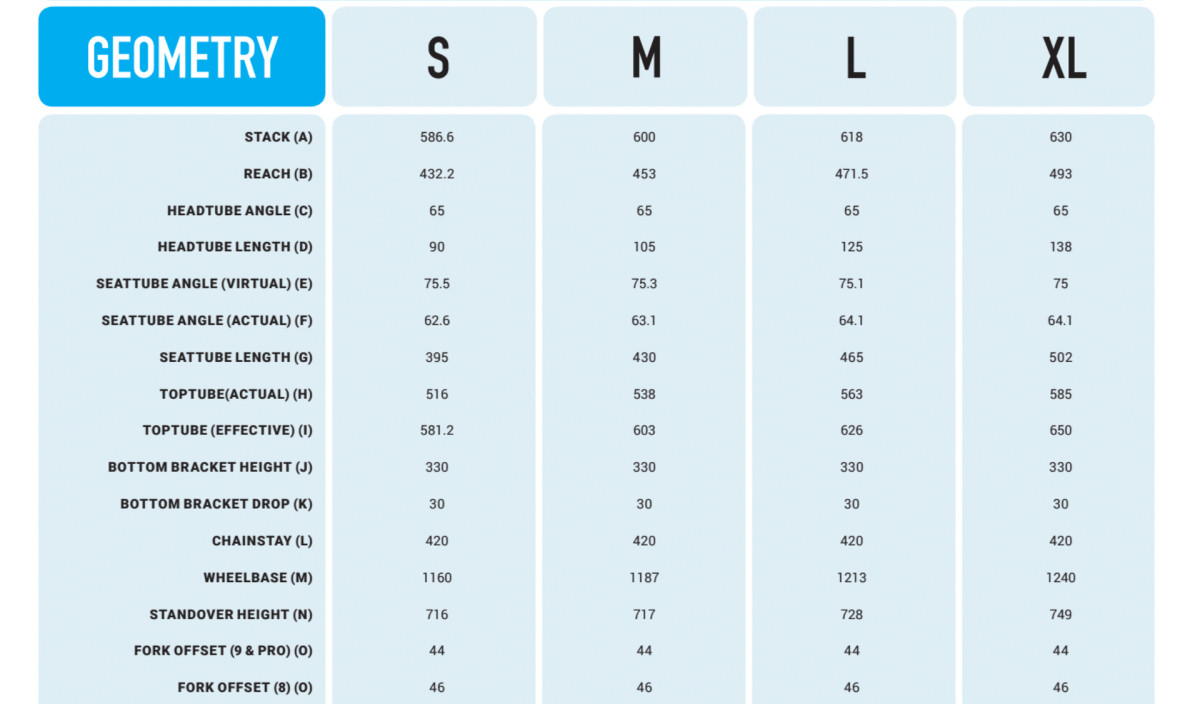 Marin bike best sale size chart