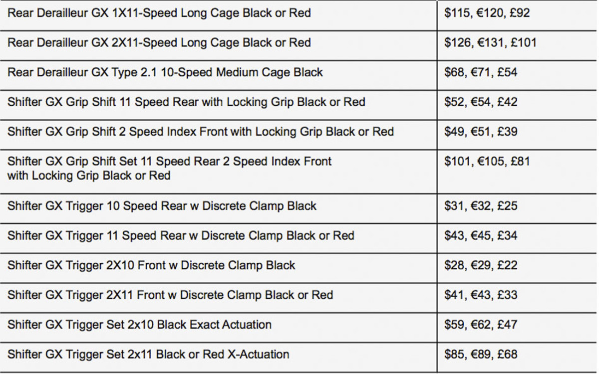 Sram drivetrain best sale lineup