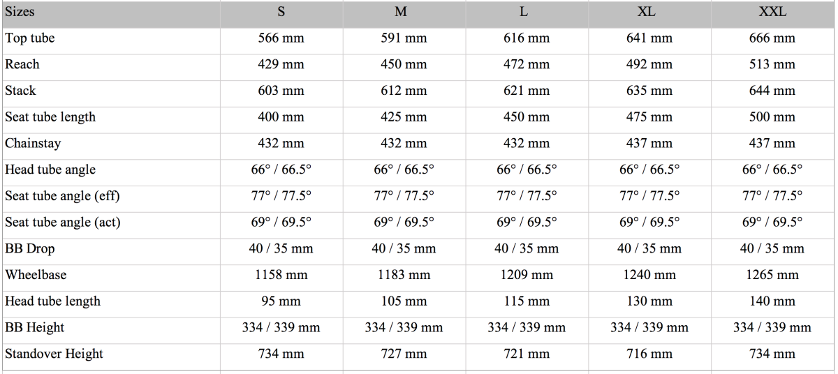 yt izzo sizing