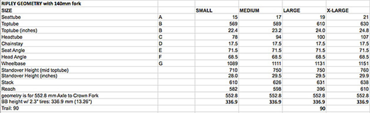 Ibis ripley best sale size chart