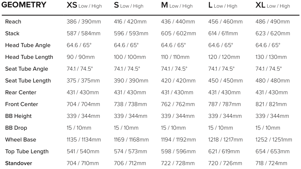 Santa cruz discount juliana size chart