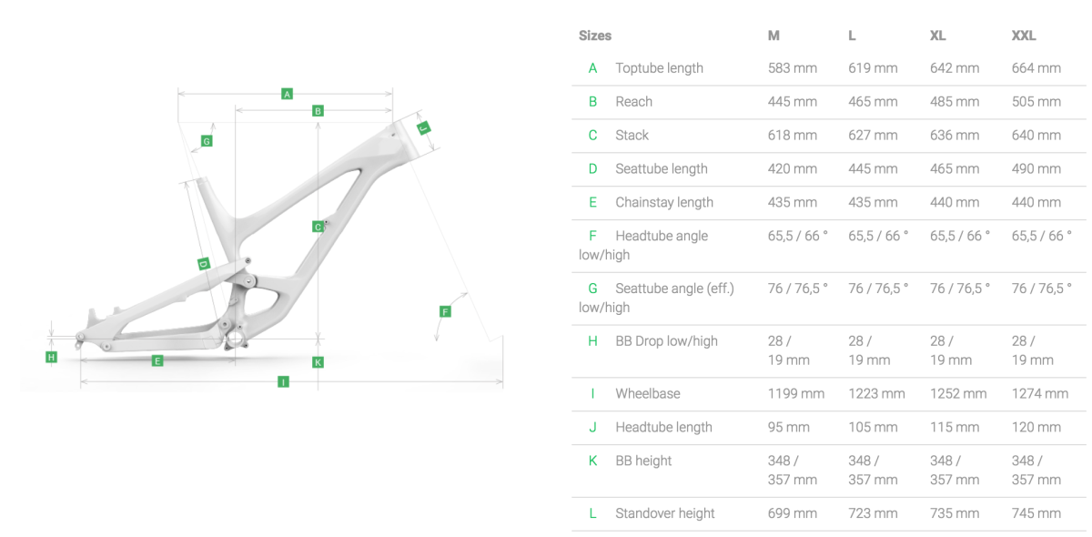 Yt sales capra sizing