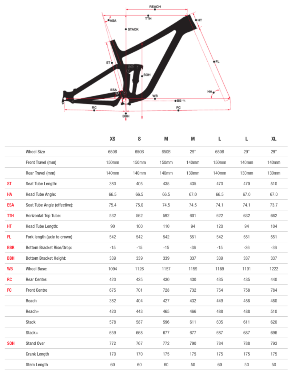 Bible Review Norco Sight C2 BikeMag