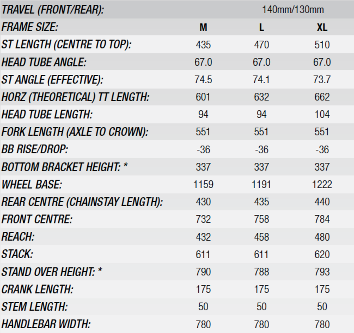 Norco range size online chart